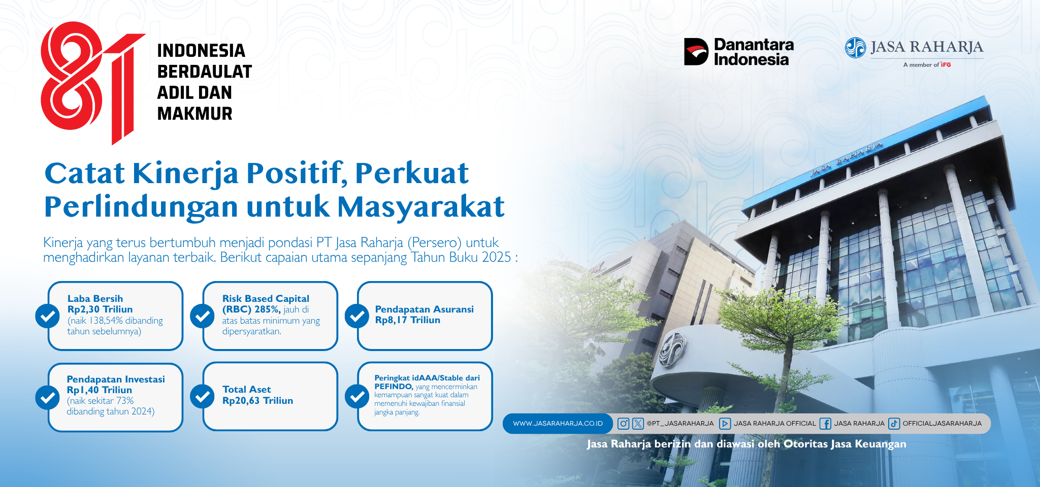 Catat Kinerja Positif, Perkuat Perlindungan untuk Masyarakat