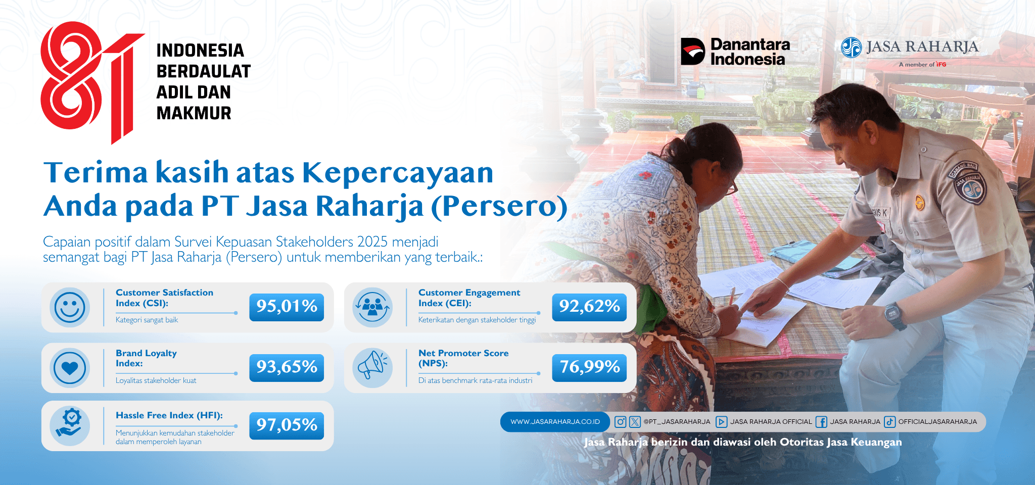 Terima kasih atas Kepercayaan Anda