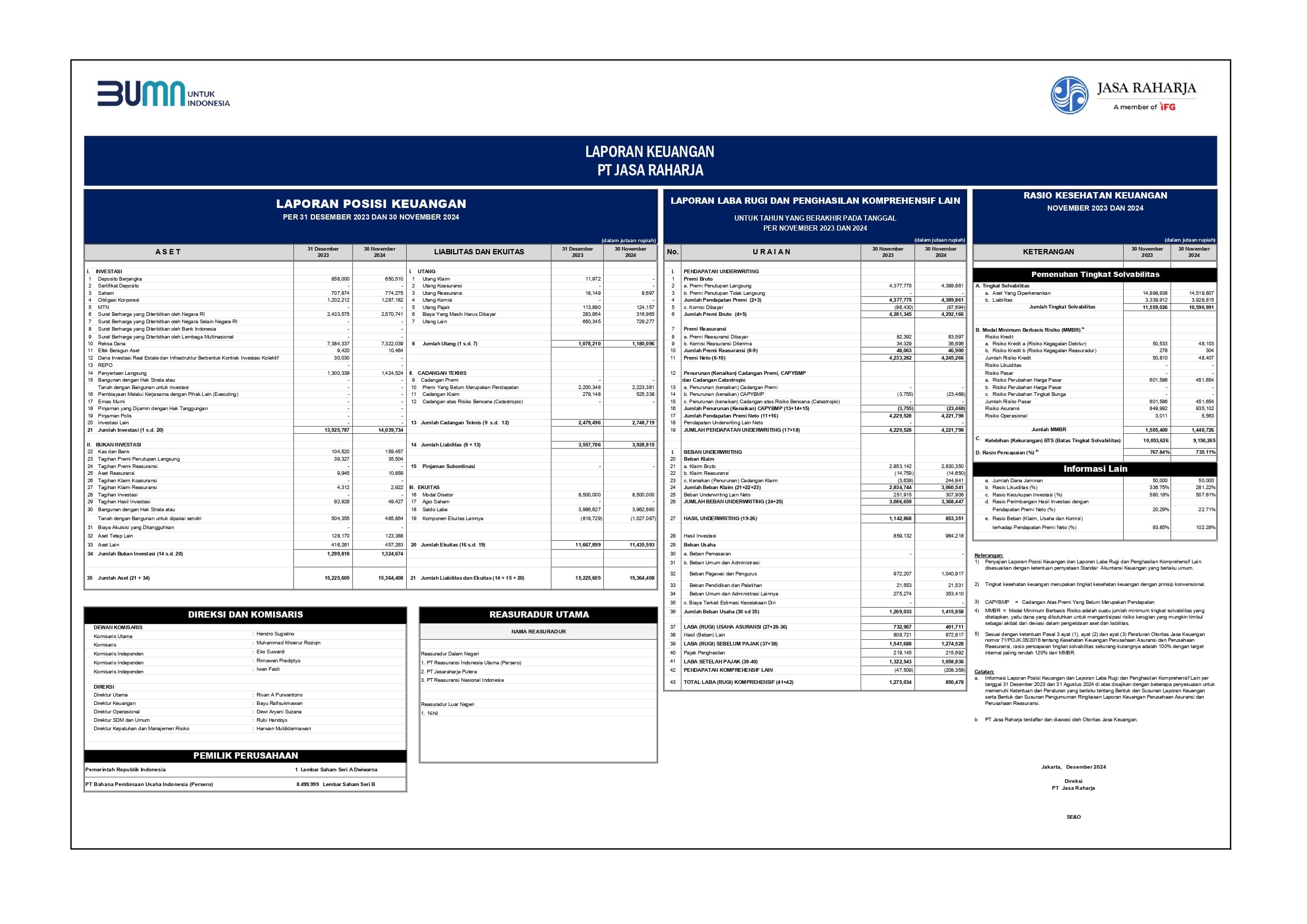 Laporan Keuangan Bulan Nov Tahun 2024