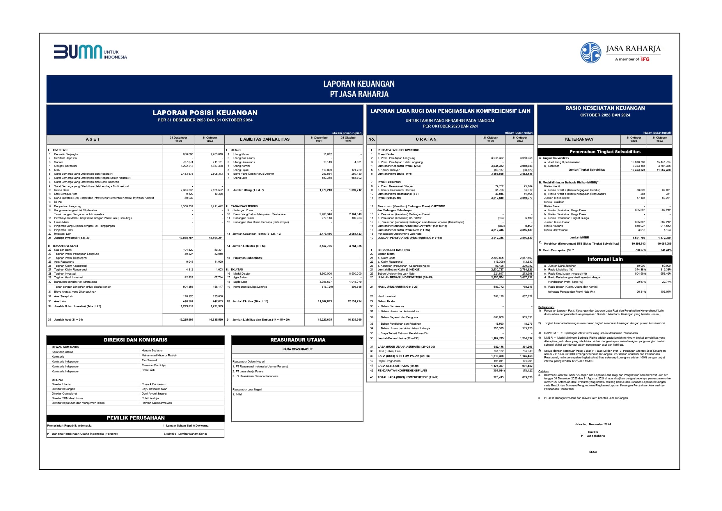 Laporan Keuangan Bulan Okt Tahun 2024