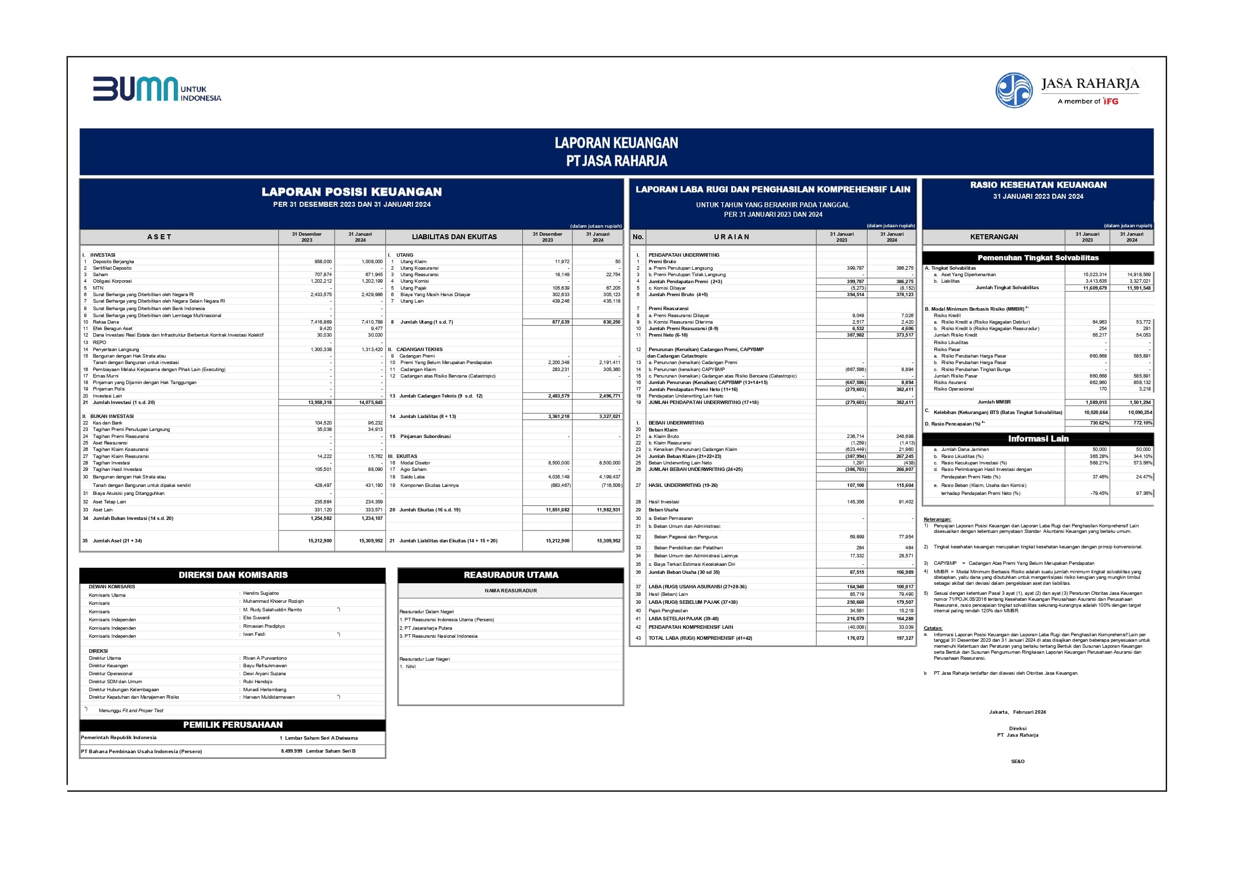 Laporan Keuangan Bulan Januari 2024