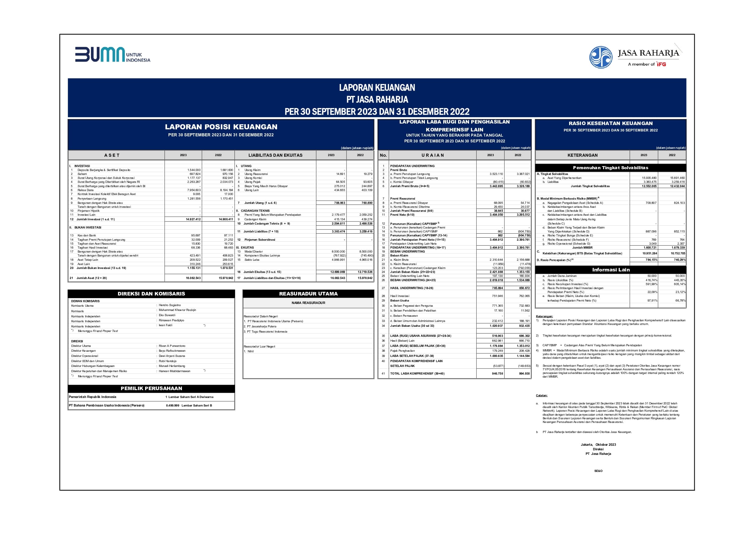Laporan Keuangan Bulan September 2023