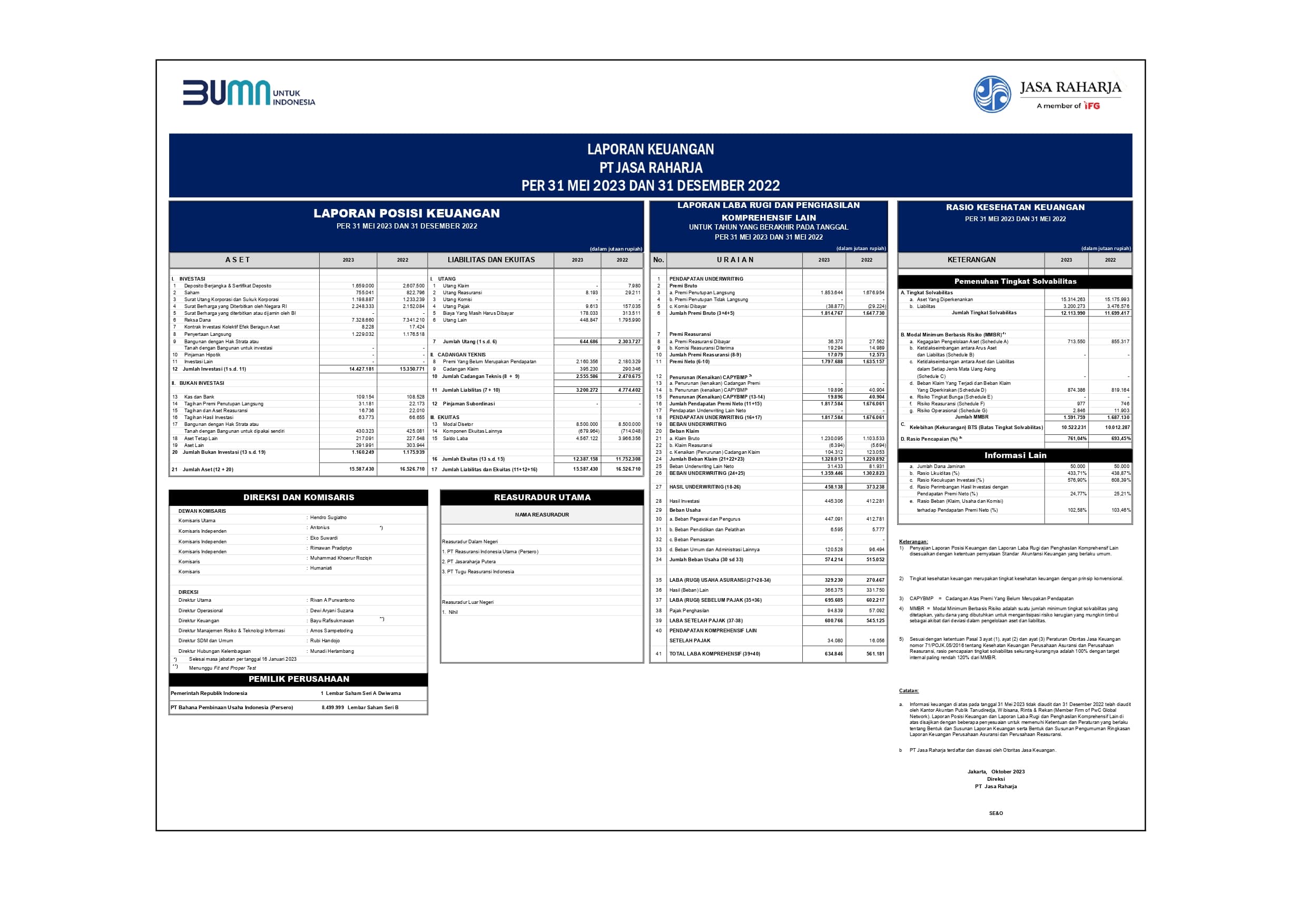 Laporan Keuangan Bulan Mei 2023