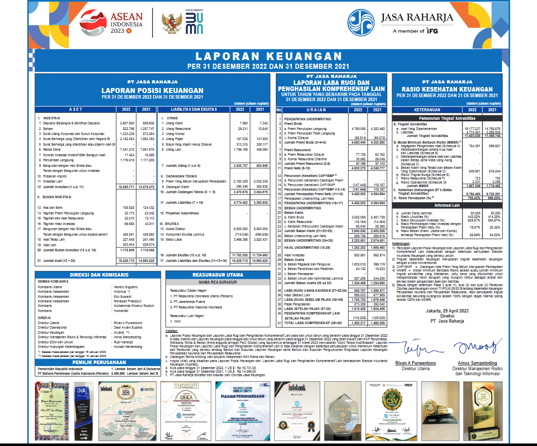 Laporan Keuangan 2021 - 2022