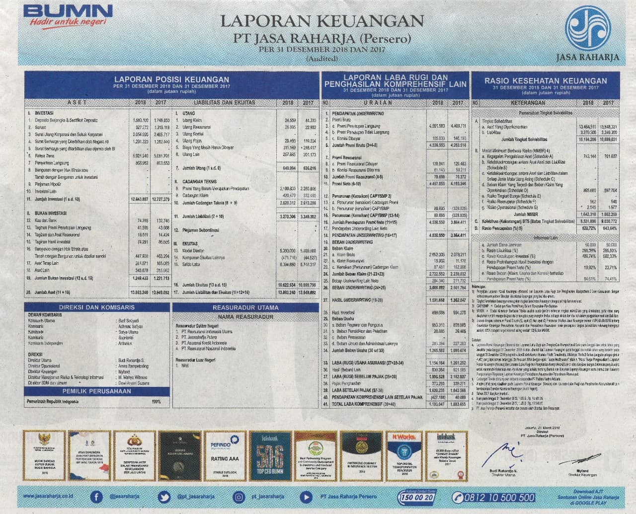 Triwulan I Tahun 2022