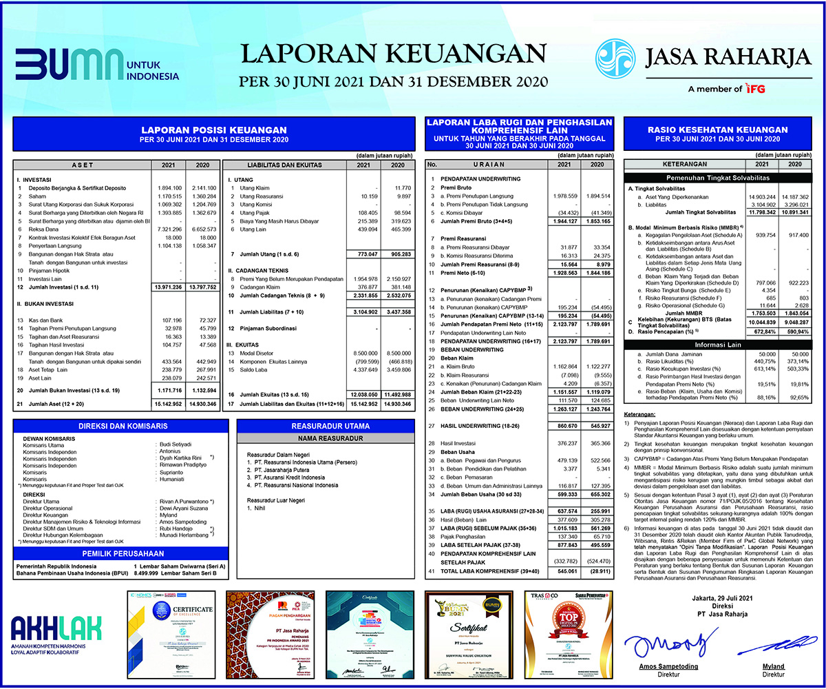 Semester I Tahun 2021