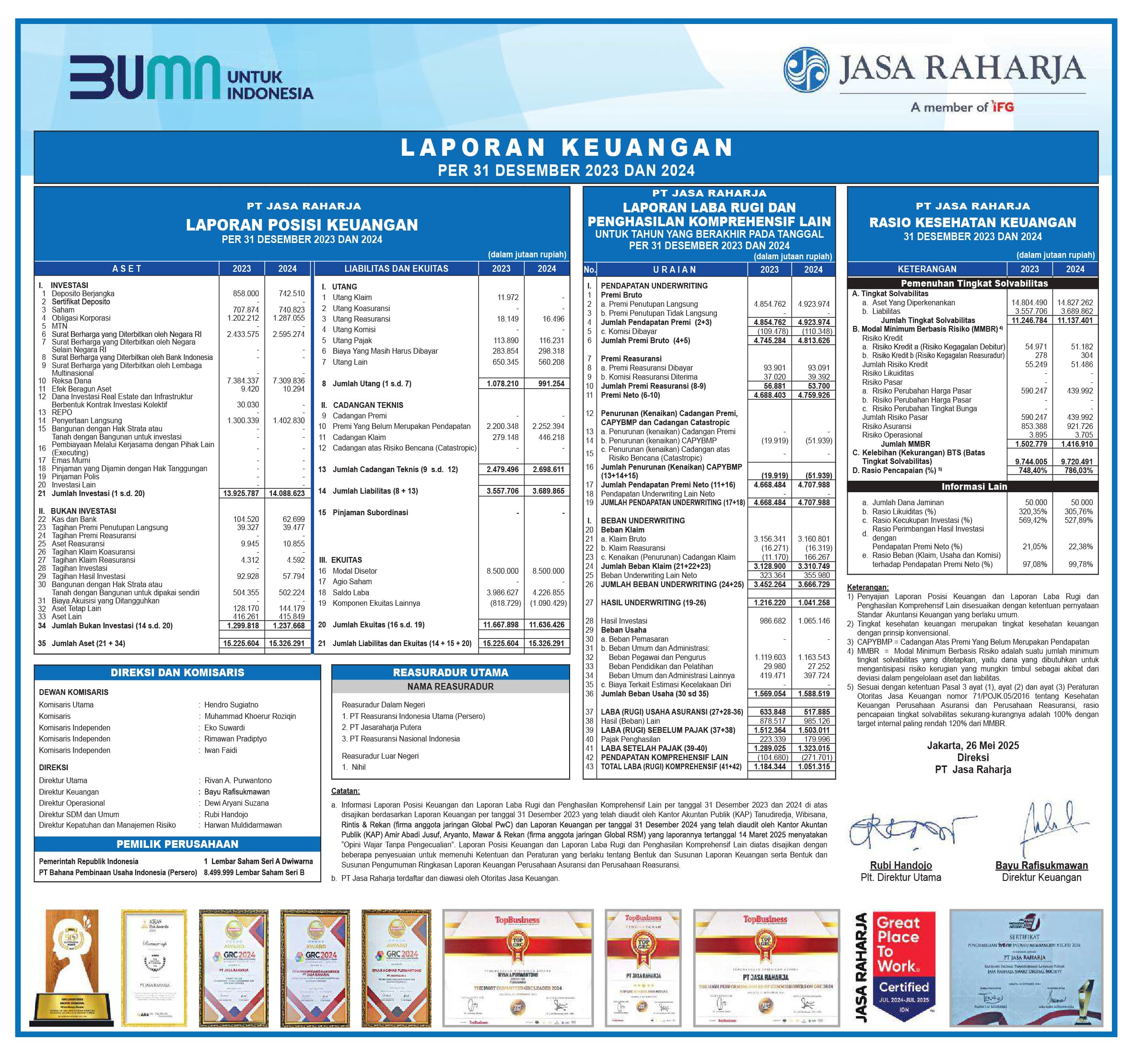 Laporan Keuangan Tahun 2024