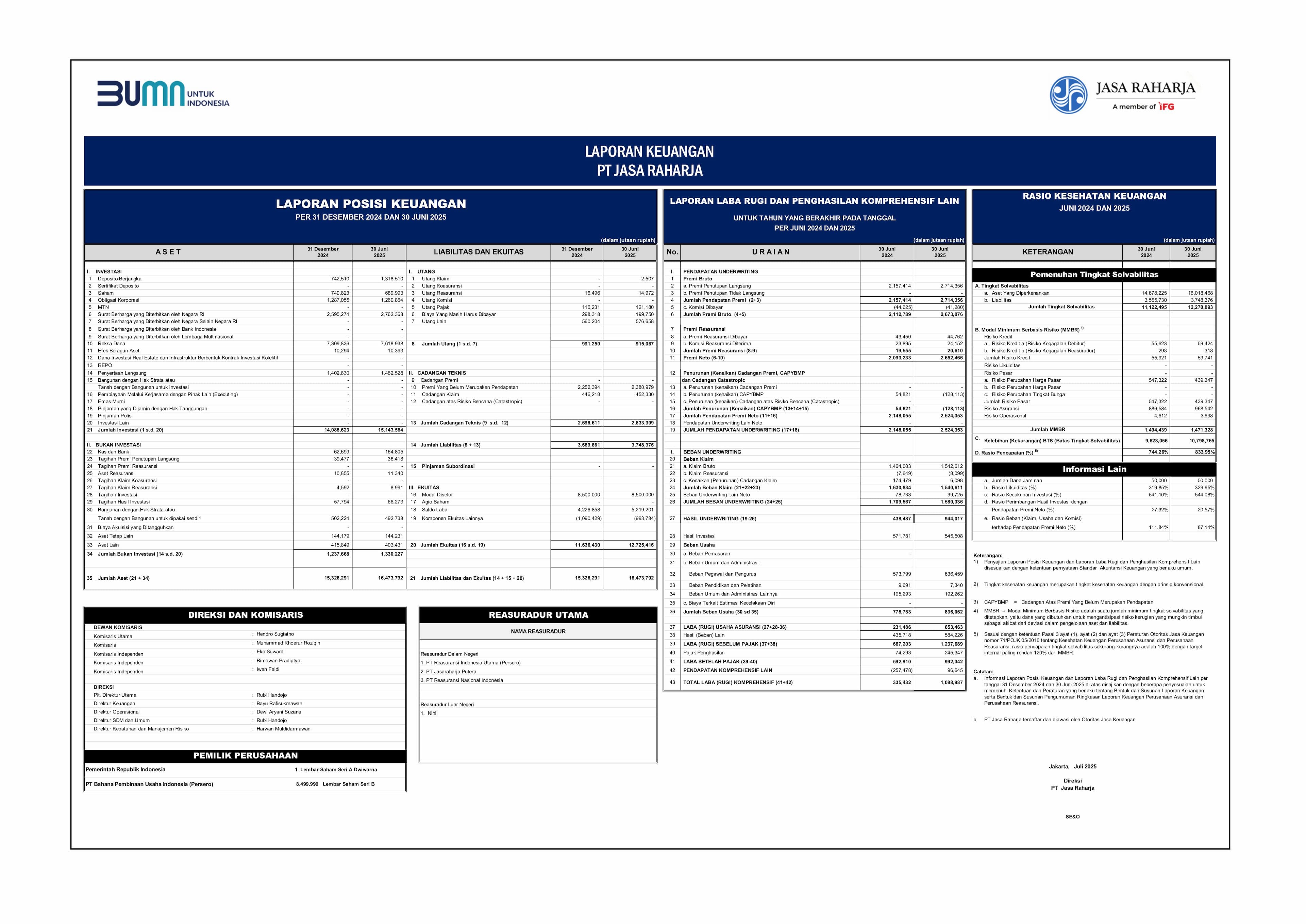 Laporan Keuangan Bulan Juni Tahun 2025