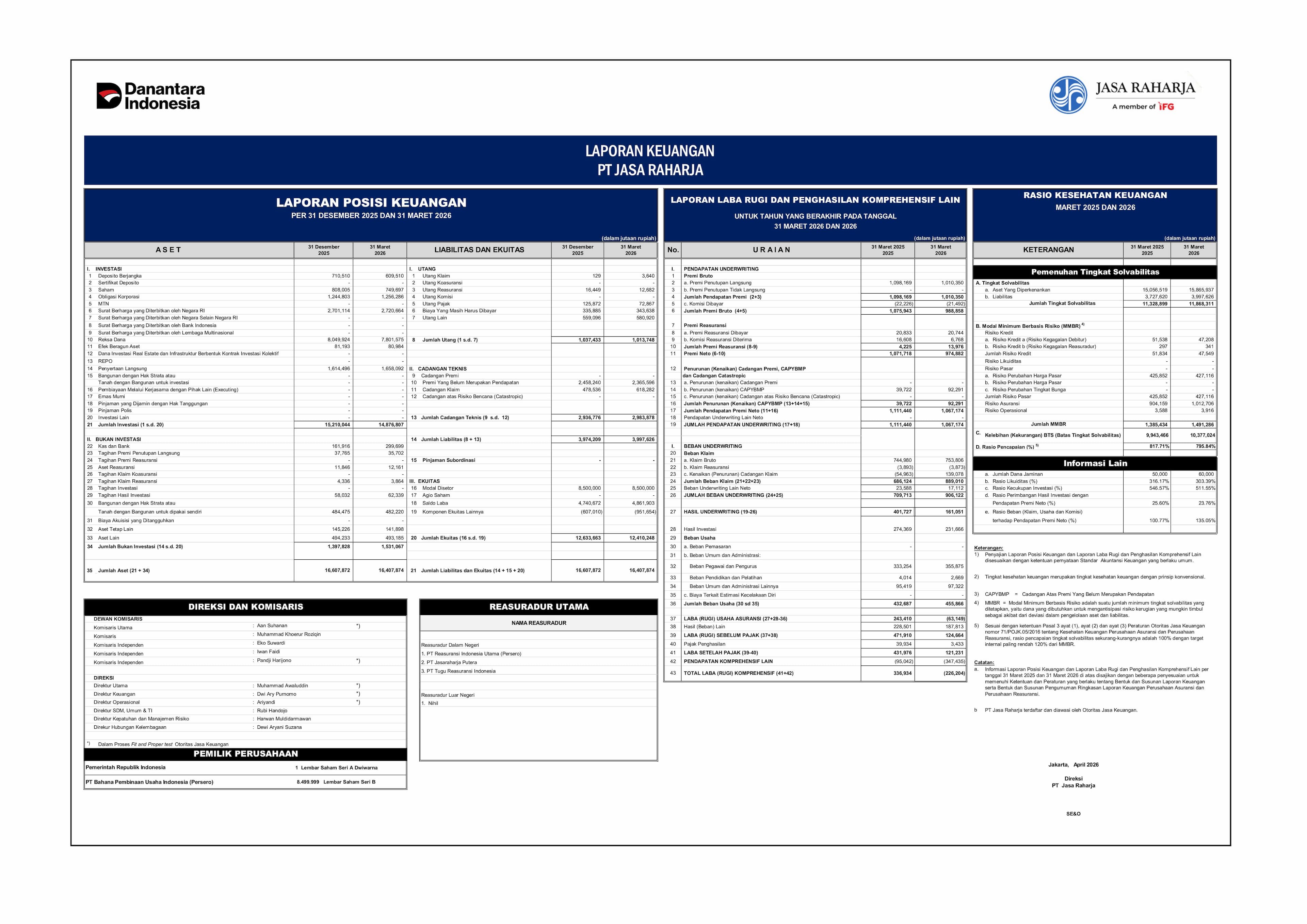 Laporan Keuangan Bulan Maret Tahun 2026