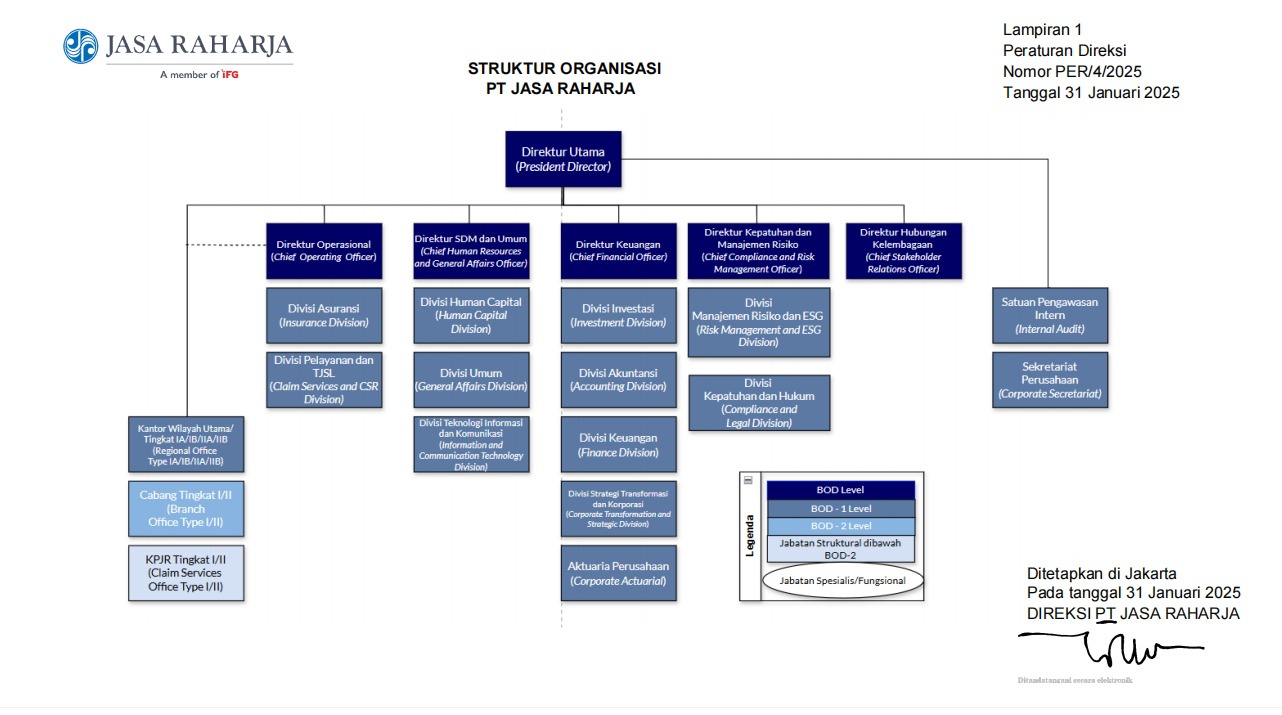 structure-organization